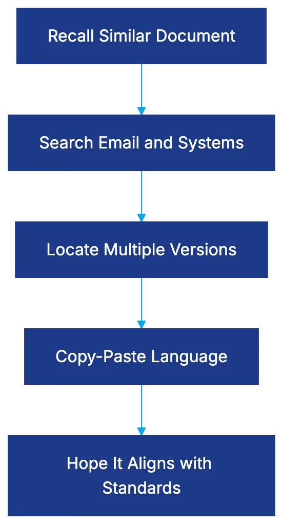 The Importance of Clause Libraries in Legal Practice