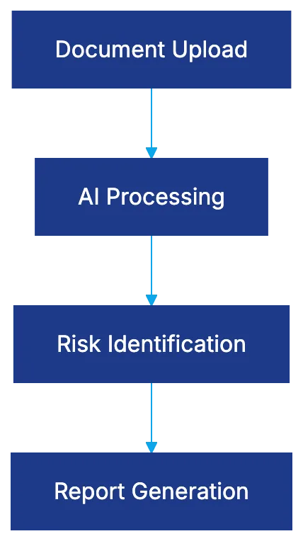 Top AI Tools Transforming M&A Due Diligence