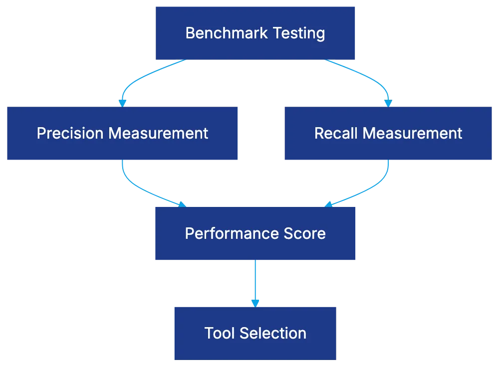 Litera Contract Companion: Integrated Suite Approach Diagram