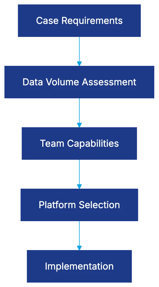 Introduction Diagram