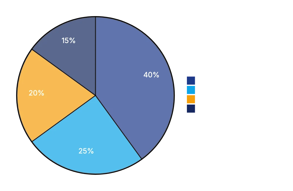 When Free Tools Make Sense and When They Don't Diagram