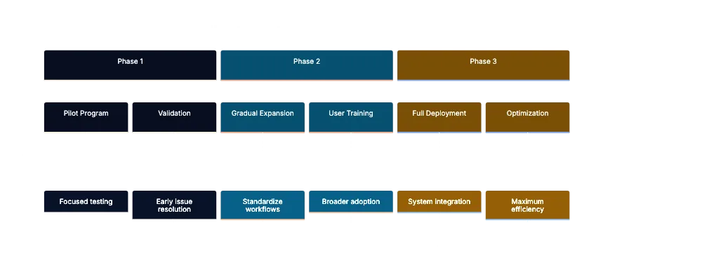 Platform-Specific Capabilities Worth Knowing Diagram