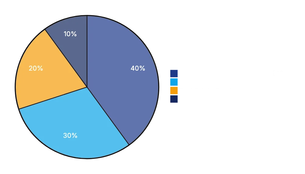 Comparing Dioptra to Legal AI Competitors Diagram