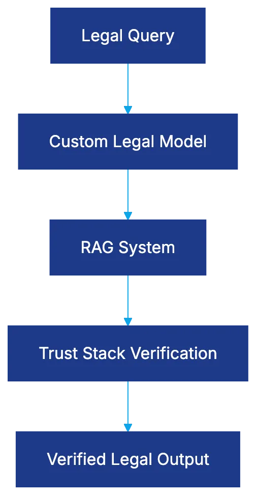 Technical Architecture and OpenAI Partnership Diagram