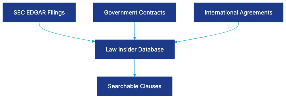 Search Capabilities and How They Work Diagram