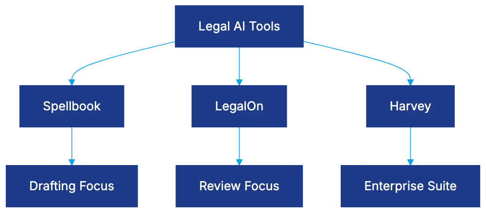 User Experience: Accuracy, Time Savings, and Limitations Diagram