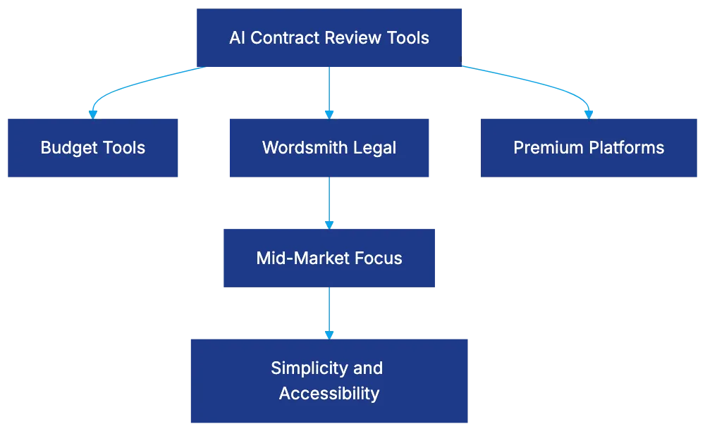 Best Use Cases and Ideal Firm Types Diagram