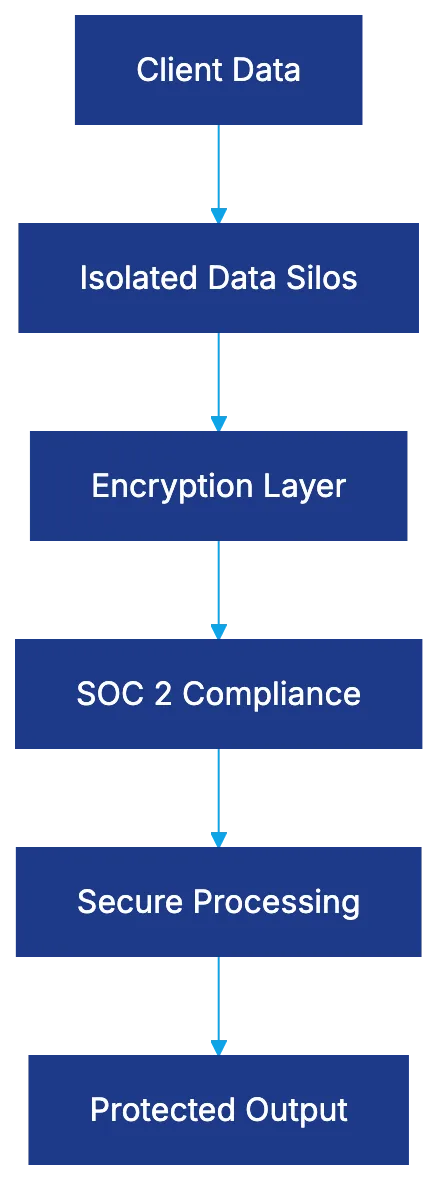 Market Adoption and Growth Trajectory Diagram