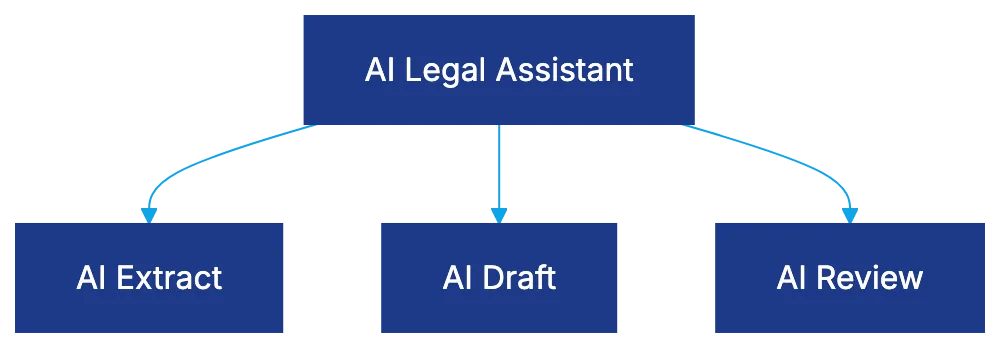 In-Browser Contracts Diagram