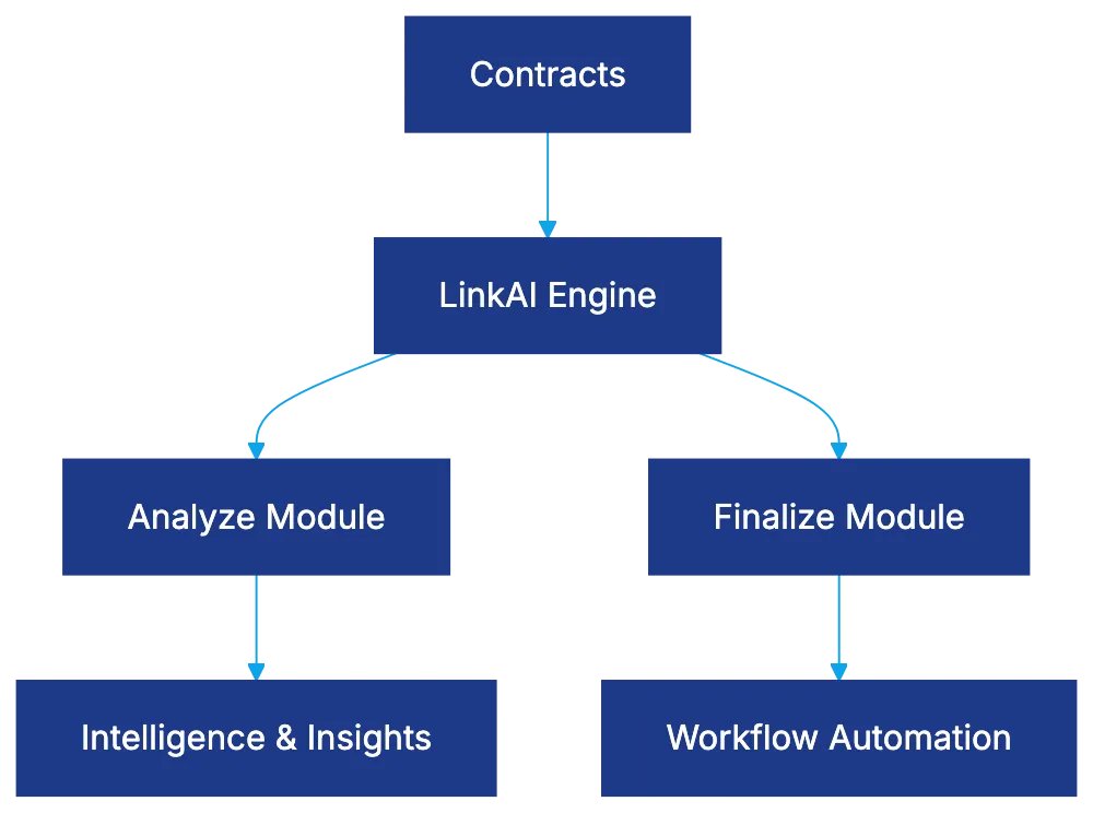 LinkSquares: AI-Powered Contract Management for Mid-Market